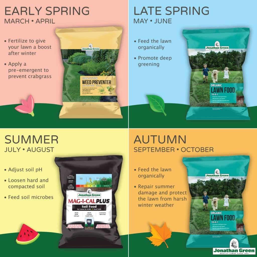 A seasonal lawn care guide shows recommended Jonathan Green products and tasks for early spring, late spring, summer, and autumn, each with corresponding product images and advice.